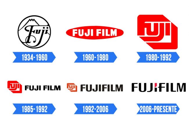 Fujifilm Logo Significado História e PNG
