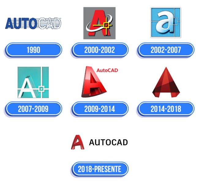 Autocad Logo Historia