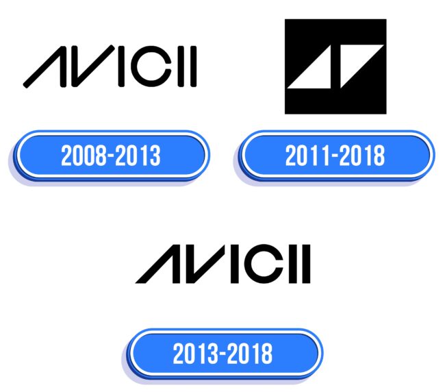 Avicii Logo Historia