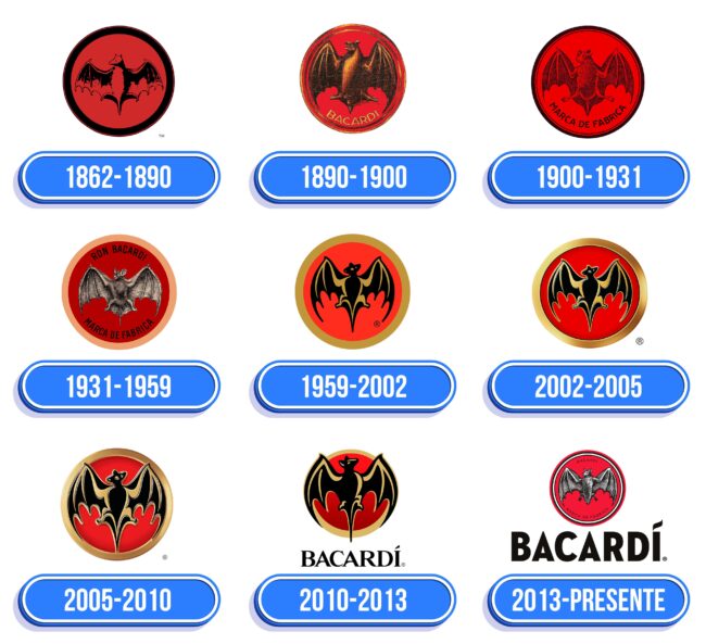 Bacardi Logo Historia