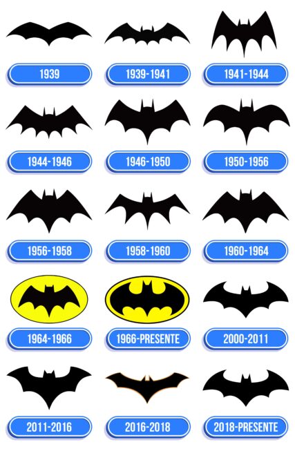 Batman Logo Historia