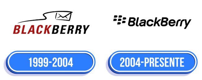 BlackBerry Logo Historia