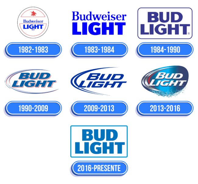 Bud Light Logo Historia