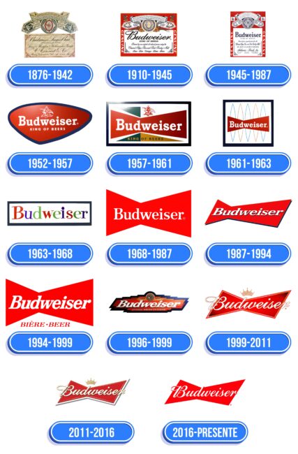 Budweiser Logo Historia