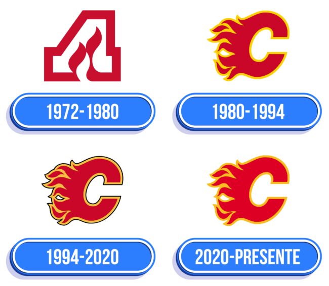 Calgary Flames Logo Historia