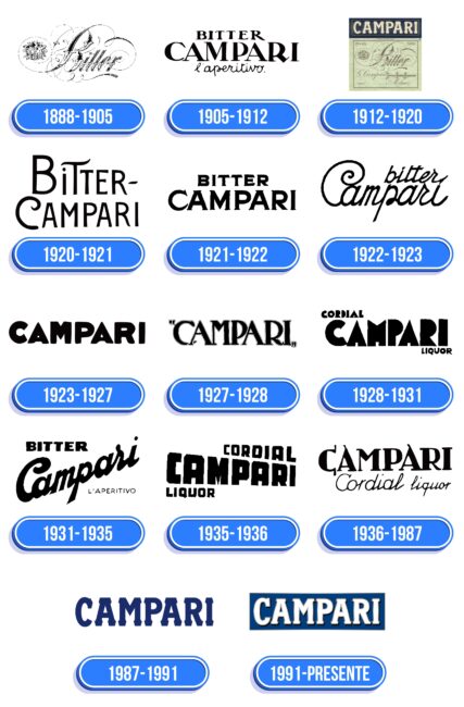 Campari Logo Historia