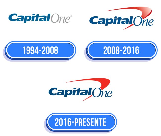 Capital One Logo Historia