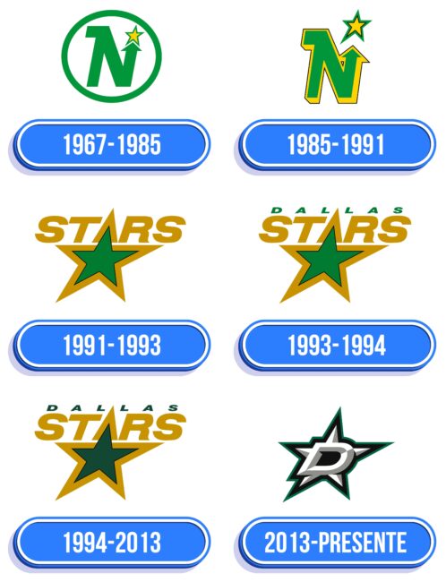Dallas Stars Logo Historia
