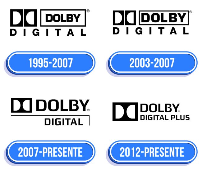 Dolby Digital Logo Historia
