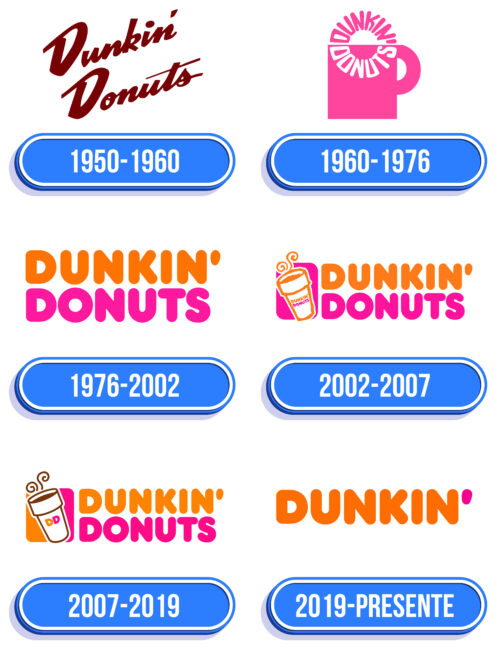 Dunkin Donuts Logo Historia