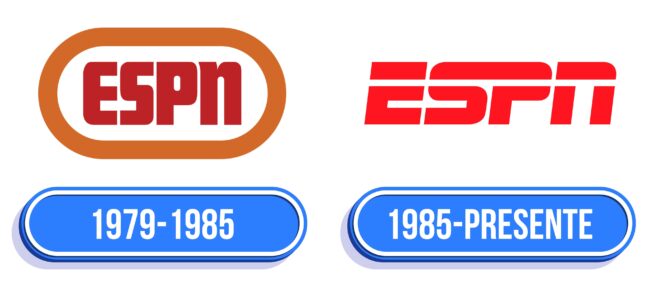 ESPN Logo Historia