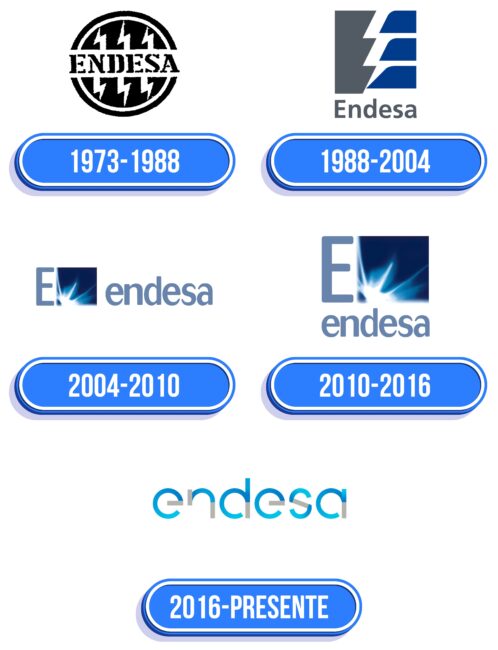 Endesa Logo Historia