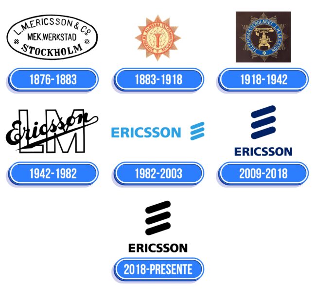Ericsson Logo Historia