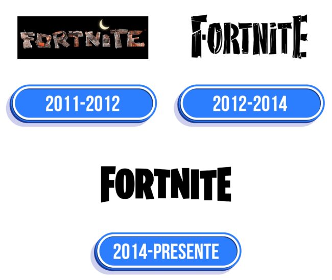 Fortnite Logo Historia