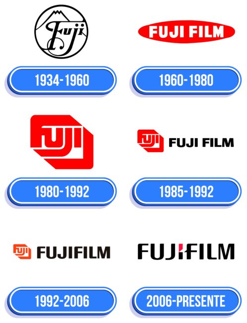 Fujifilm Logo Historia