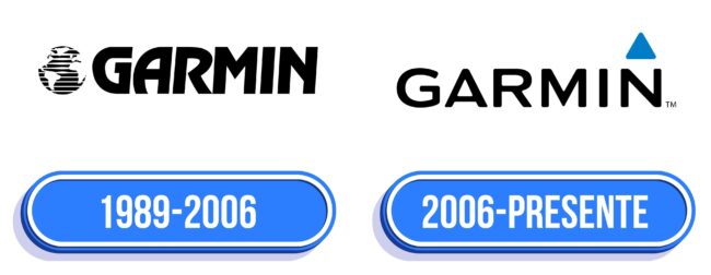 Garmin Logo Historia