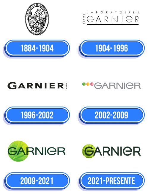 Garnier Logo Historia