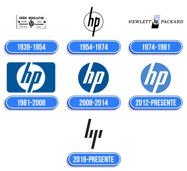 HP Logo Historia
