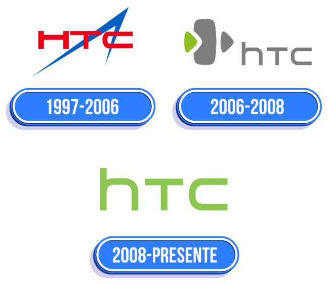 HTC Logo Historia
