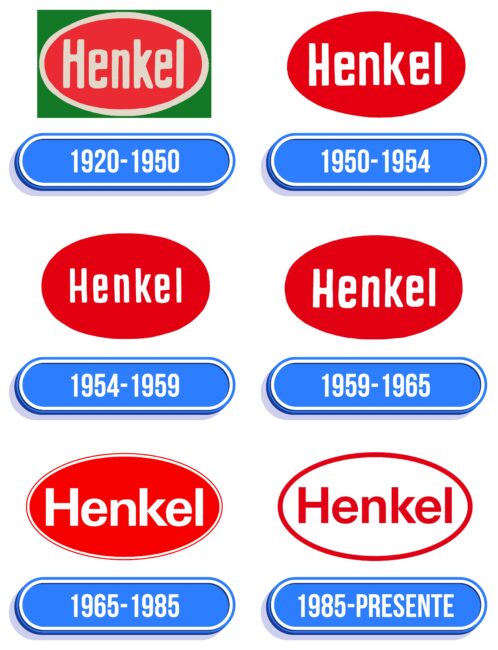 Henkel Logo Historia