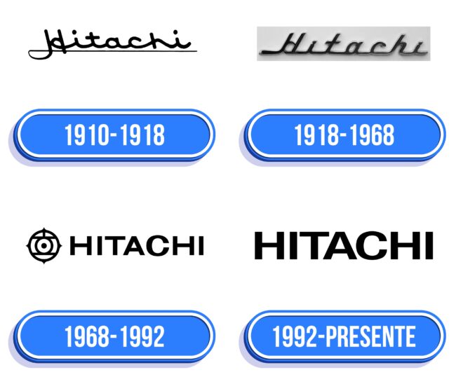 Hitachi Logo Historia