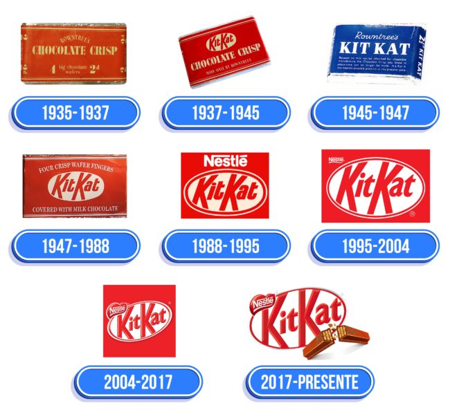 Kit Kat Logo Historia