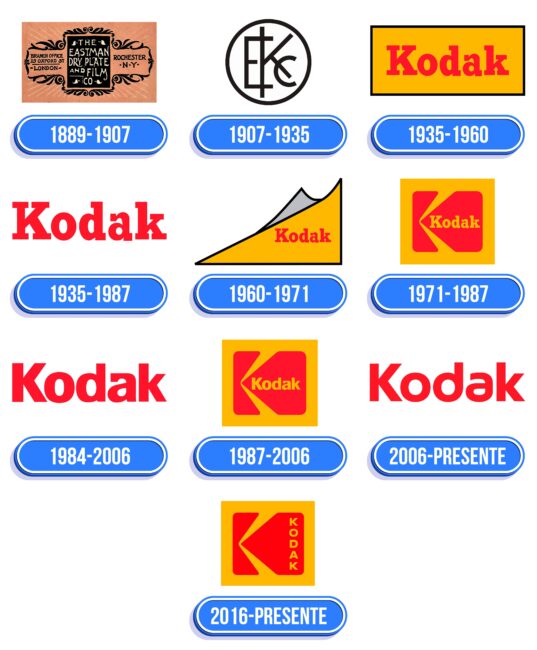 Kodak Logo Historia
