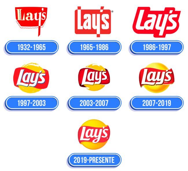 Lay’s Logo Historia