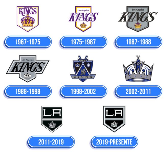 Los Angeles Kings Logo Historia