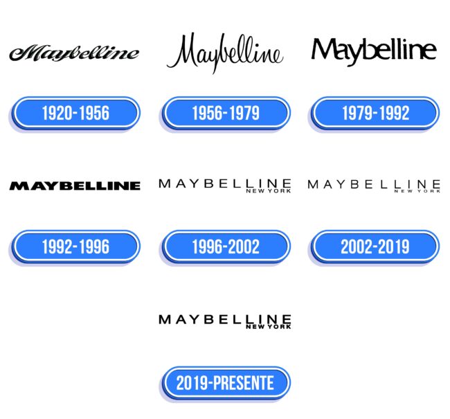 Maybelline Logo Historia