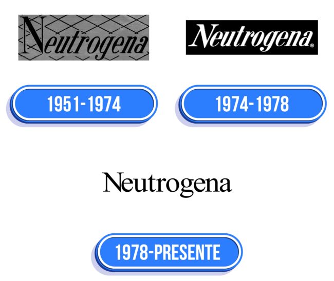 Neutrogena Logo Historia