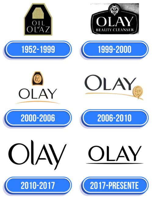 Olay Logo Historia