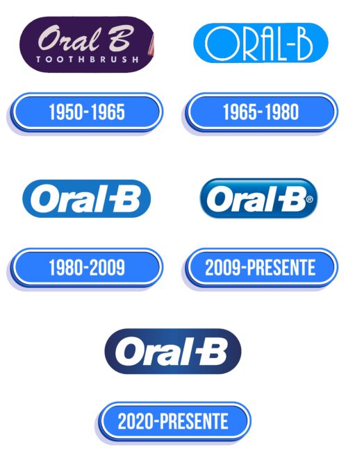 Oral B Logo Historia