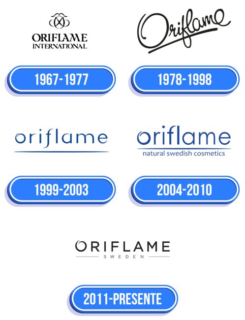 Oriflame Logo Historia