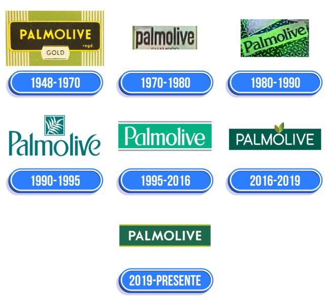 Palmolive Logo Historia