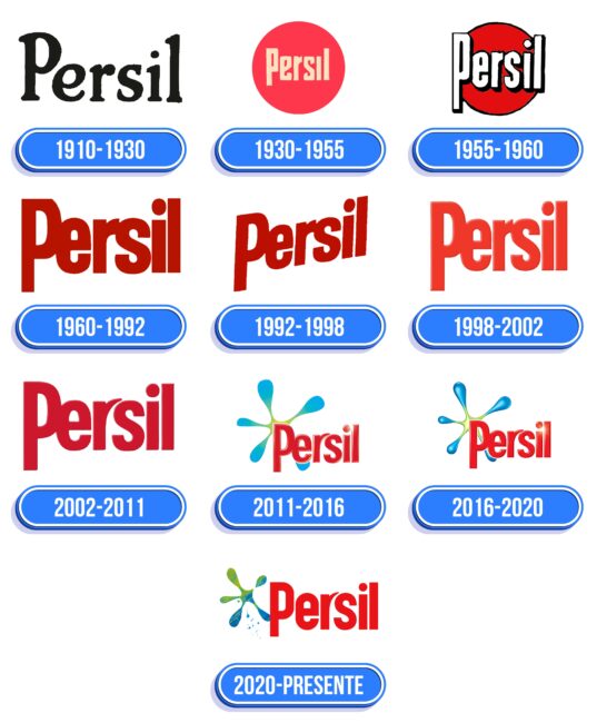 Persil Logo Historia