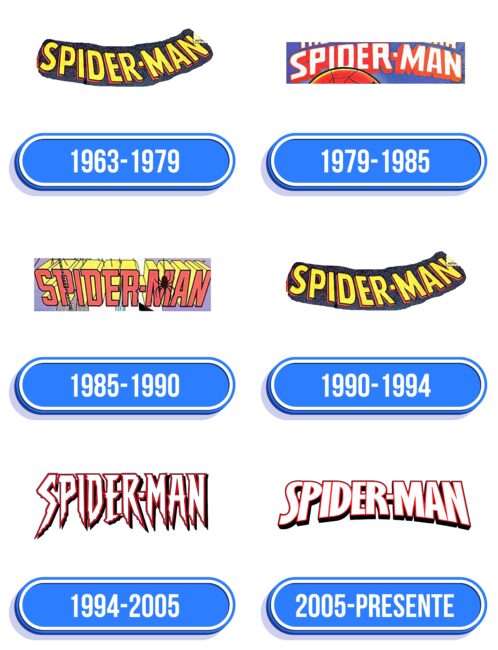 Spiderman Logo Historia