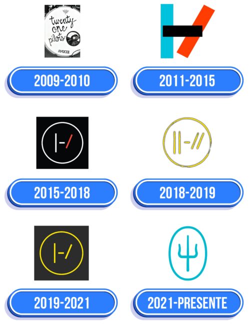 Twenty One Pilots Logo Historia