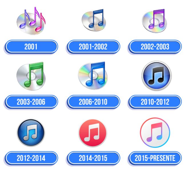 iTunes Logo Historia
