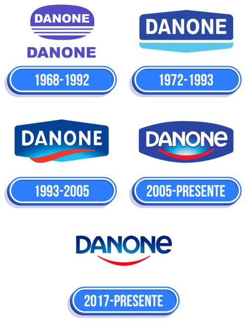Danone Logo Historia