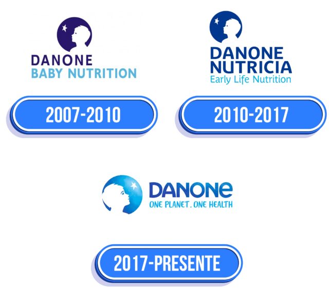 Danone Early Life Nutrition Logo Historia