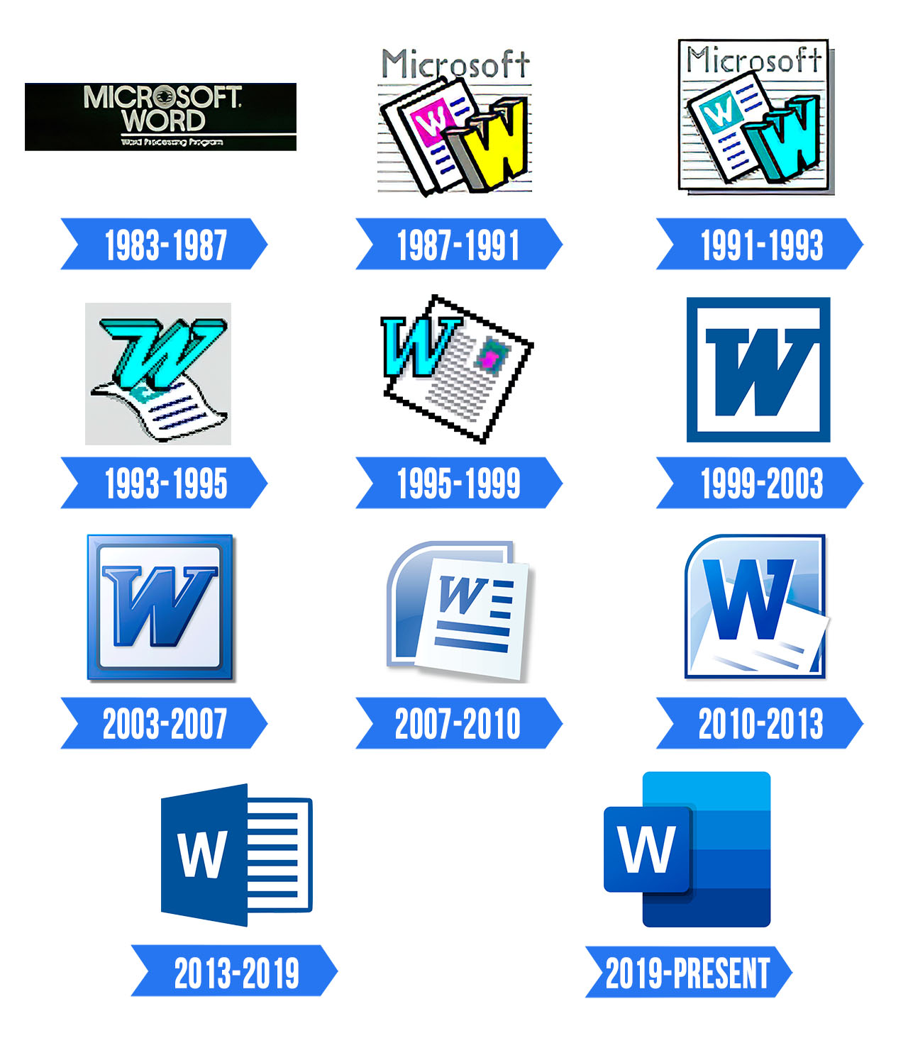 Infografia De Versiones Word Microsoft Word Microsoft Windows Images