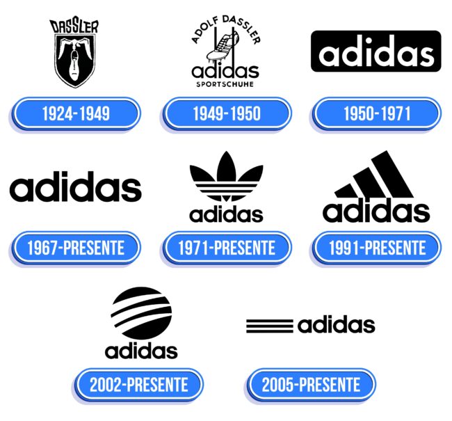 Adidas Logo Historia