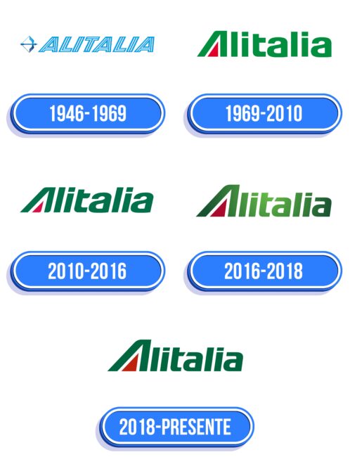 Alitalia Logo Historia