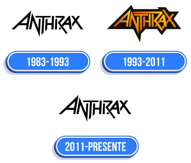 Anthrax Logo Historia