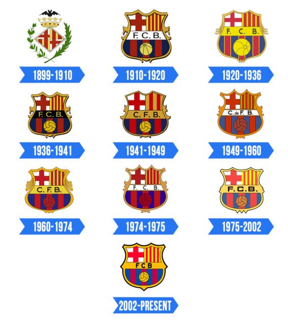 Barcelona logo História