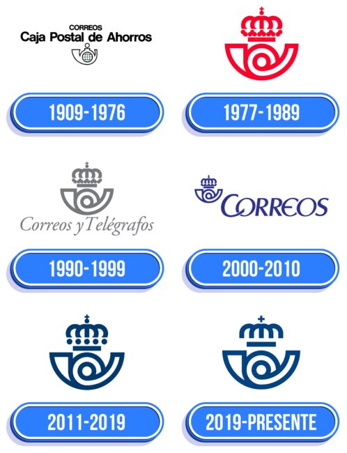 Correos Logo Historia