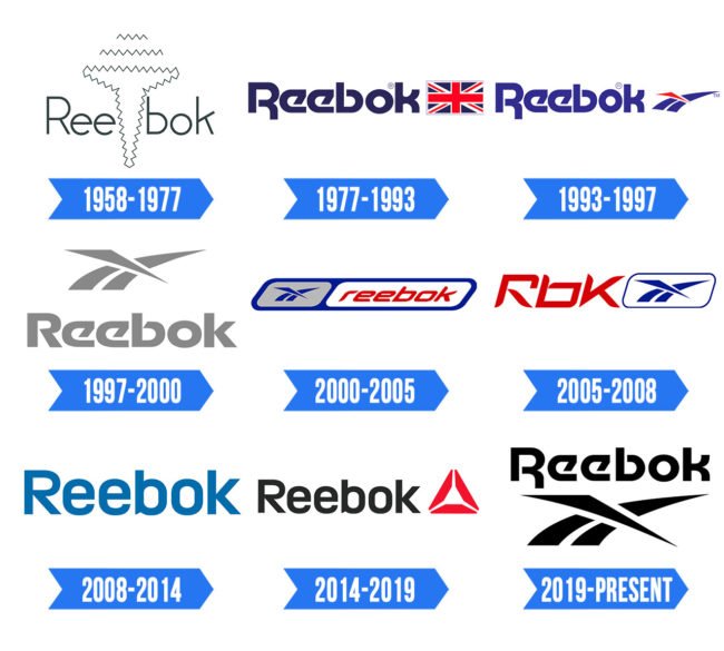 Reebok Logo | Significado, História e PNG