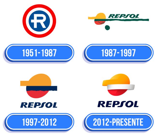 Repsol Logo Historia