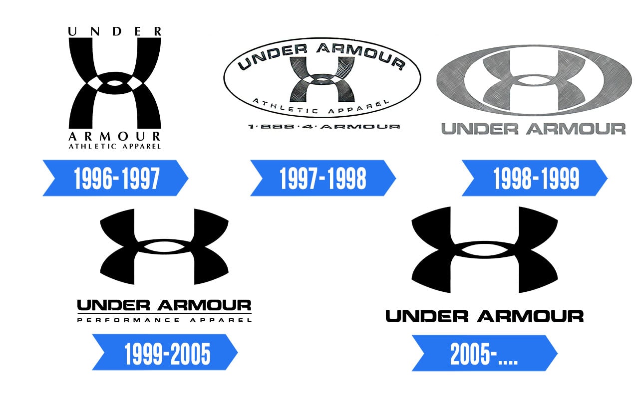 Under Armour Logo Significado, História e PNG